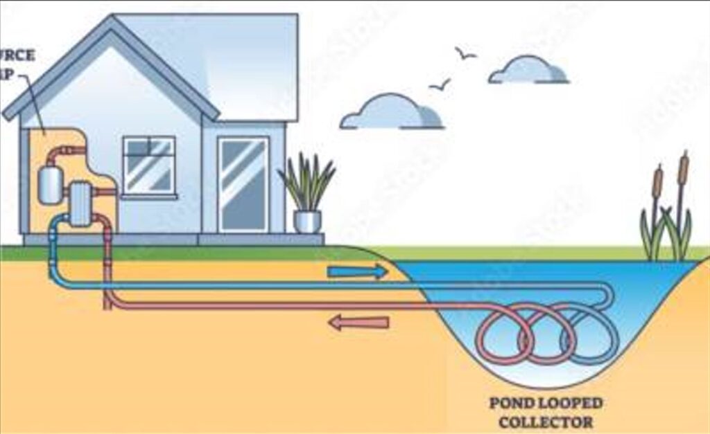 schéma géothermie plan d'eau 