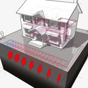 géothermie horizontale sur sondes